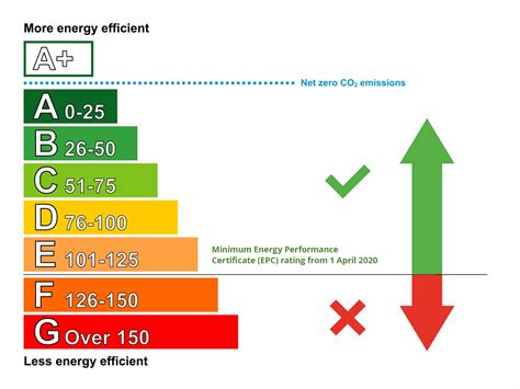 Domestic Minimum Energy Efficiency Standard | ECO Scheme | Sheffield ...