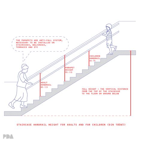 Stairs Standards and Measurements