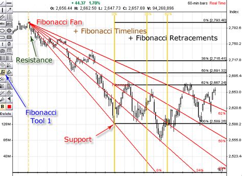 Fibonacci Analysis | MarketVolume.com