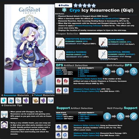 Cryo Qiqi Build Infographic | Character building, Farming guide, Infographic