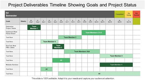 Project Timeline Deliverables