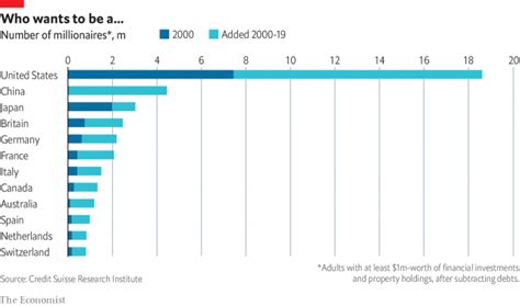 Data Visualization: 20 Economist Graphs - Consultant's Mind