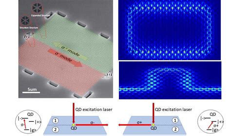 Topological photonics | Joint Quantum Institute | Waks Group