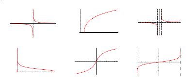 Inverse Hyperbolic Functions -- from Wolfram MathWorld