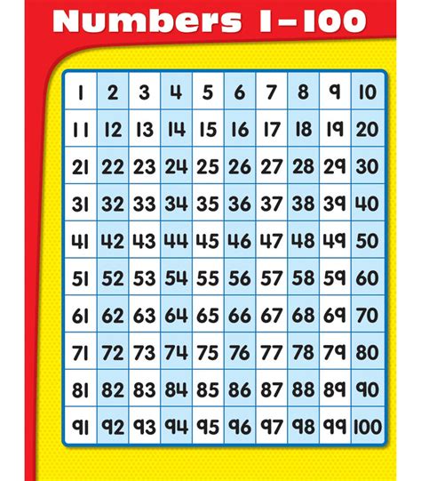 Number Chart 1 100 Printable That are Massif | Tristan Website