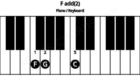 F2 Piano Chord | F suspended second Charts and Sounds