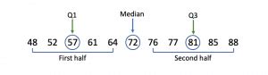 Interquartile Range | Understand, Calculate & Visualize IQR