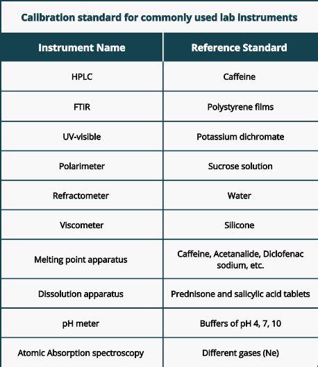 Calibration, its Types and Calibration curve - PSIBERG