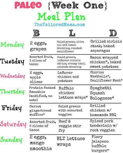 Check out this Paleo week one meal plan to help you jump start healthy ...