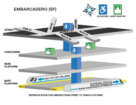 BART Elevator Locations and Accessible Path for Embarcadero Station | bart.gov