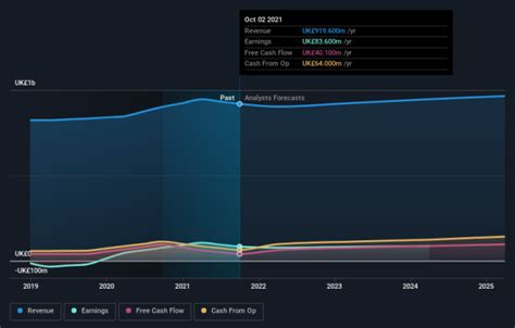 What Is Premier Foods plc's (LON:PFD) Share Price Doing?