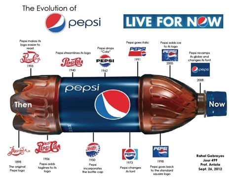 Pepsi Logo Hidden Message