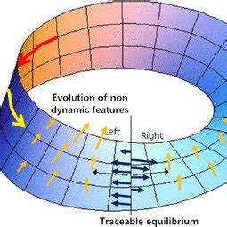 Multidimensional vector processing of discrete Noetherian ring | Download Scientific Diagram