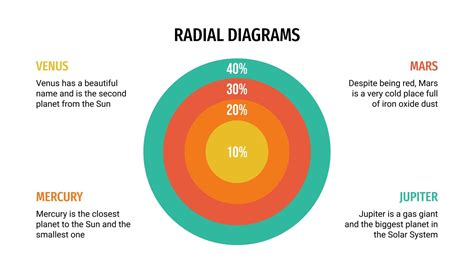 Diagramas radiales | Plantilla de Google Slides y PowerPoint