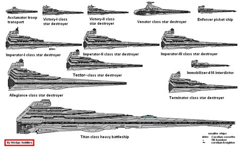 Image result for venator star destroyer mark II | Star wars ships, Star ...