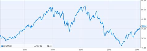 Hewlett-Packard: Does The Stock Really Have A 20% Upward Potential ...