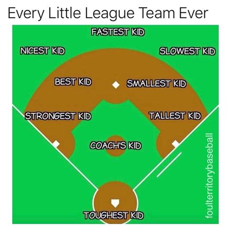 Meme-O-Random: Every Little League Team Ever » Foul Territory Baseball