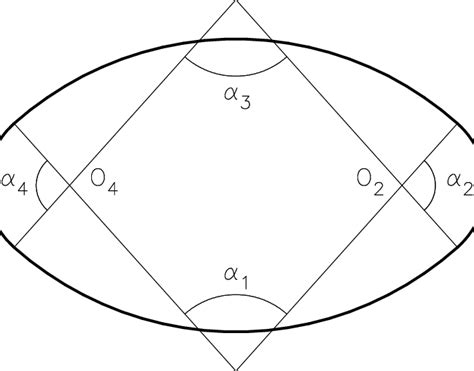 The picture of a typical oval. The boundary of this oval consists of... | Download Scientific ...