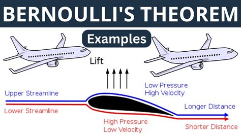 Bernoulli's Theorem | 5 Real life examples of Bernoulli's Principle ...