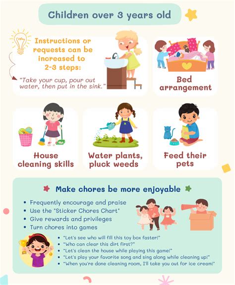 Wonderful benefits of assigning household chores to your children ...