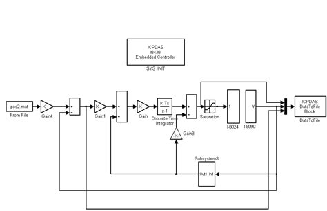 Integrated Mechatronic Design for Servo Mechanical Systems | IntechOpen