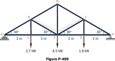 Problem 423 - Howe Roof Truss by Method of Sections | Engineering ...