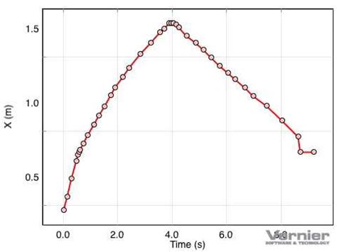 Inelastic collision with graphs - YouTube