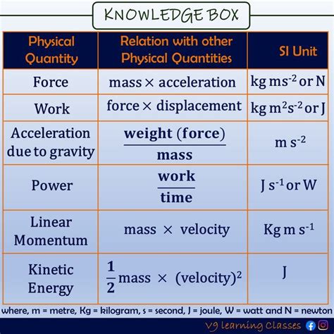 Si Unit of Displacement