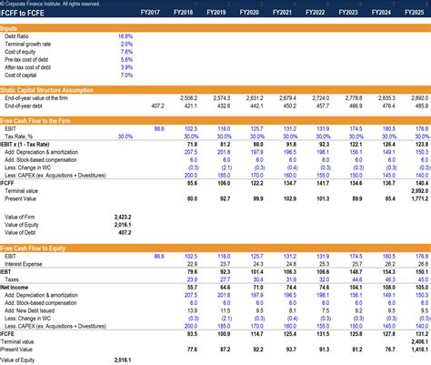 FCFF vs. FCFE Reconciliation - Guide and Excel Template