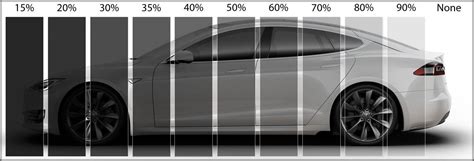 30 Tint Vs 20 Tint