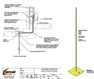 Lightning Protection - Tercel