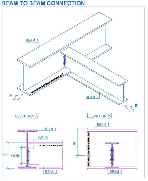 11 best I-BEAM CONNECTION images on Pinterest | Steel frame, Civil engineering and Steel structure