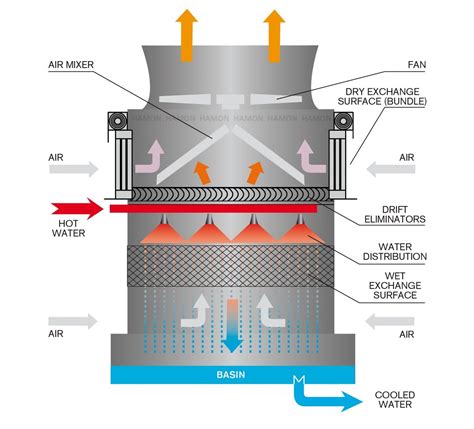 Diagram Of Cooling Tower