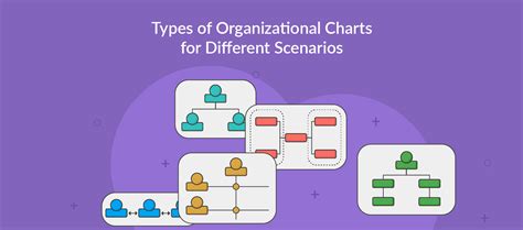 7 Types of Organizational Structures for Companies