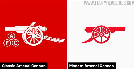 Arsenal Away Kits to Feature Only Cannon in Future? - Footy Headlines