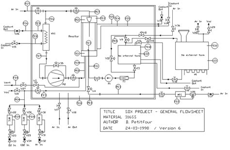 Piping and instrumentation diagram for the treatment of the bulk | Download Scientific Diagram