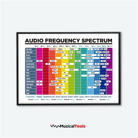 Audio Frequency Spectrum Poster, Audio Home Studio Printable Poster ...