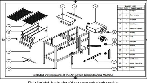 Figure 1 from Design and construction of a multipurpose air screen ...