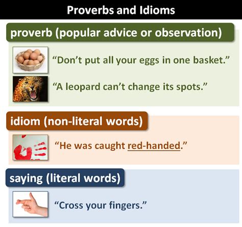 Idiomatic Expressions List