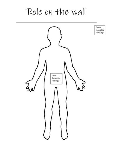 Role on the Wall | Teaching Resources