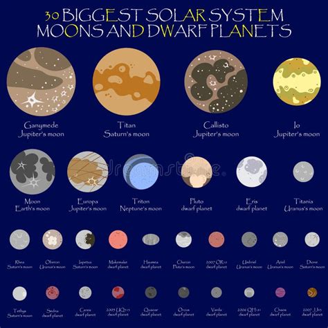 Names Of The 8 Planets And The 5 Dwarf Planets In The Solar System ...