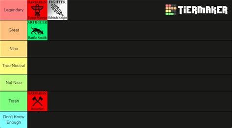 Dungeons & Dragons Classes and Subclasses Tier List (Community Rankings) - TierMaker