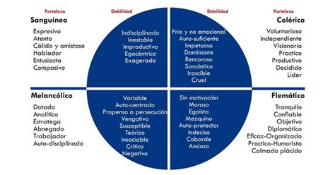 LOS 4 TEMPERAMENTOS - ACTITUD BILLONARIA SIGLO XXI