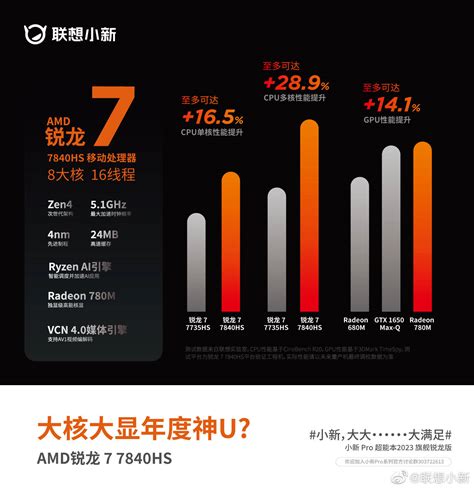 AMD R7 7840HS 首发性能揭秘，联想小新 Pro2023 旗舰锐龙版搭载_处理器_系列_笔记本