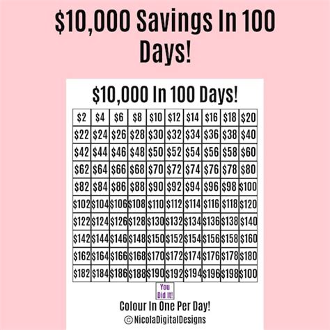 10000 Money Saving Challenge Printable / Save 10000 in 100 - Etsy