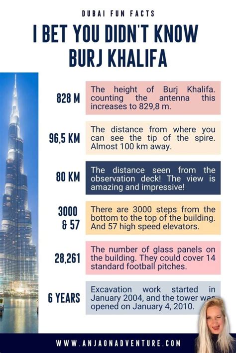 31 BURJ KHALIFA FACTS: SURPRISING, INTERESTING, AND STUNNING (2024)