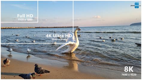 8K vs 4K vs 1080p video: what’s the difference and which resolution should you record in ...