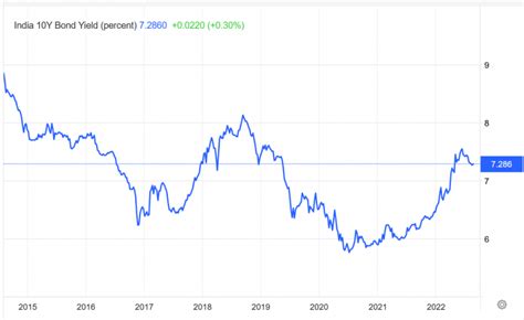 How does Inflation Affect Bond price? - Relationship Between Bond Prices and Interest Rates