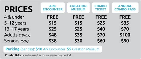 Popular Ark and Creation Museum Restructure Ticket Prices | Answers in Genesis