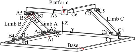 Schematic design of the proposed mechanism | Download Scientific Diagram